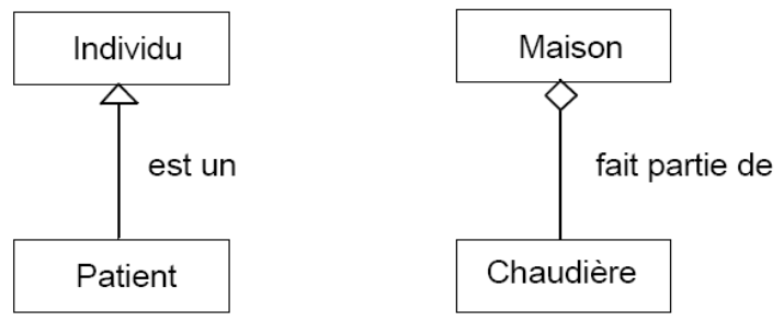 agregation et heritage