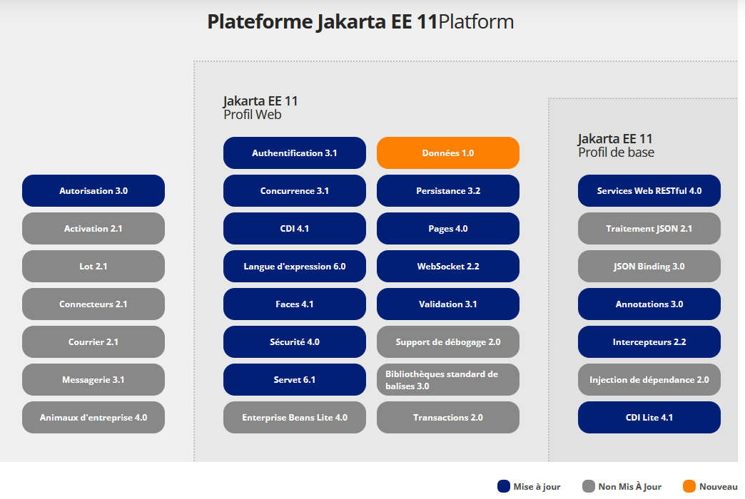 Jakarta EE 11