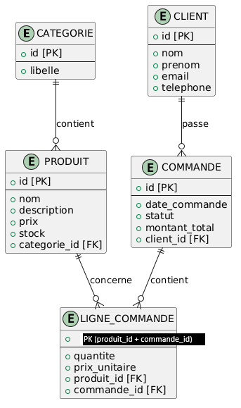 use case