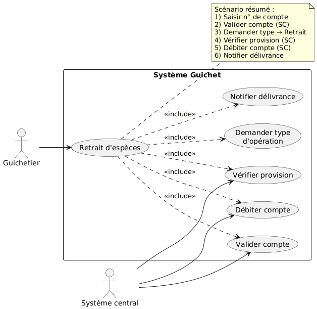 Cas Utilisation Retrait espèces