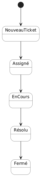 Diagramme de Use Case
